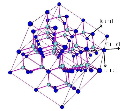 fcc lattice with a two-atom basis. Ga and As atoms are colored ...