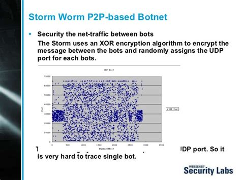 Storm Worm & Botnet