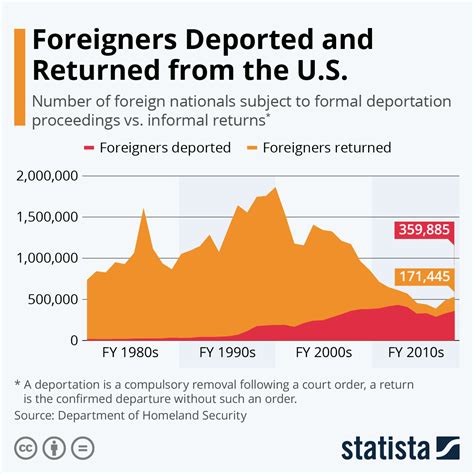 Ice Deportation List 2024 Calendar - elaine alberta