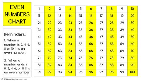 Reading2success: Teach/Review Even Numbers, Odd Numbers, Double Numbers and Using a Number Line