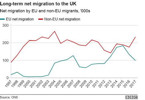 Brexit: How has immigration changed since the referendum? - BBC News