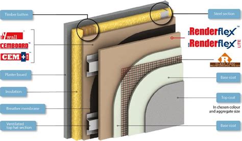 Renderflex cellulose fibre cement render carrier board | RCM - Roofing ...