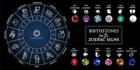 Get Your Zodiac Birthstones: Complete Guide for Each Sign — Ouros Jewels