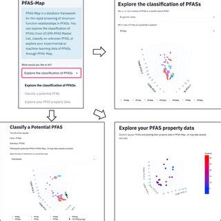 PFAS-Map showing the predicted mean C-F bond dissociation energy from ...