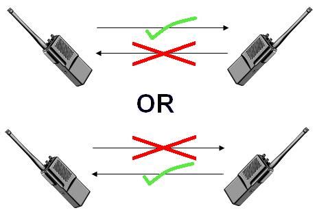 Transmission Mode ~ Basic Electronics