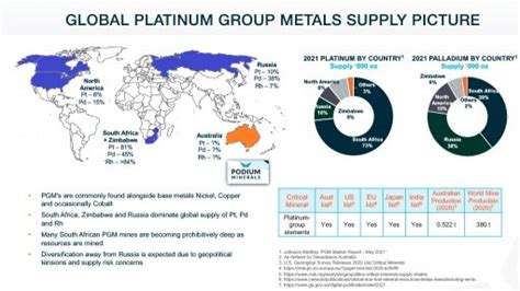 Mining Weekly - Platinum group metals gaining ground in Australia where PGMs have critical status