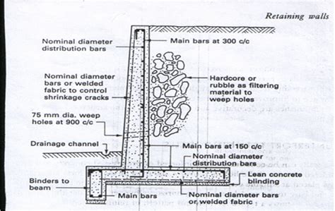 Cantilever Retaining Wall - Functions and Design Considerations - The Constructor