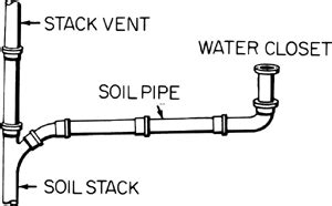 Stack Pipe | Introduction, Regulations, Advantages & Disadvantages of ...