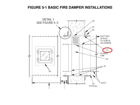 PPT - HVAC Fire Life Safety Systems PowerPoint Presentation - ID:219786