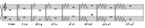 The Ultimate Guide to Bass Clef Key Signatures