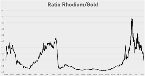 Invest in Rhodium [2023] – Most Expensive Precious Metal in the World