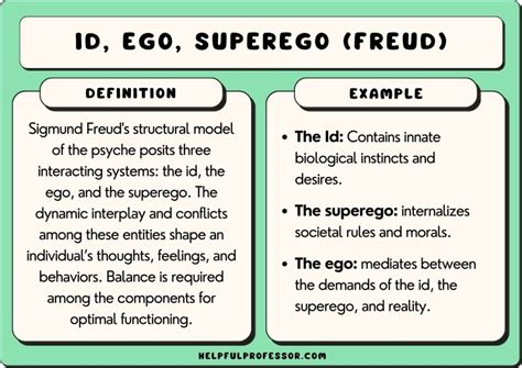 10 Id, Ego & Superego Examples (Real-Life Scenarios)