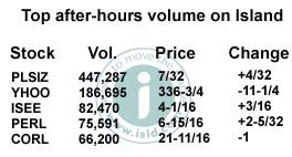 Tueday's after-hours trading - Dec. 7, 1999