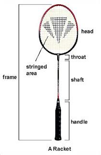 Badminton for Beginners