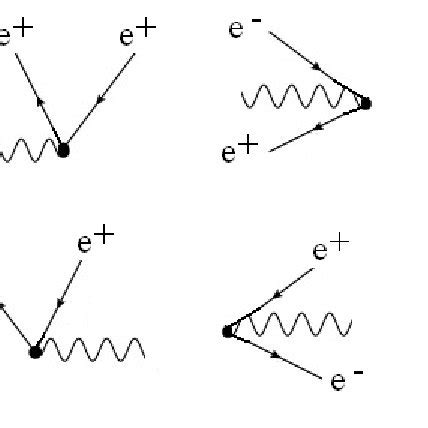 Fundamental Feynman diagrams of quantum electrodynamics. | Download ...