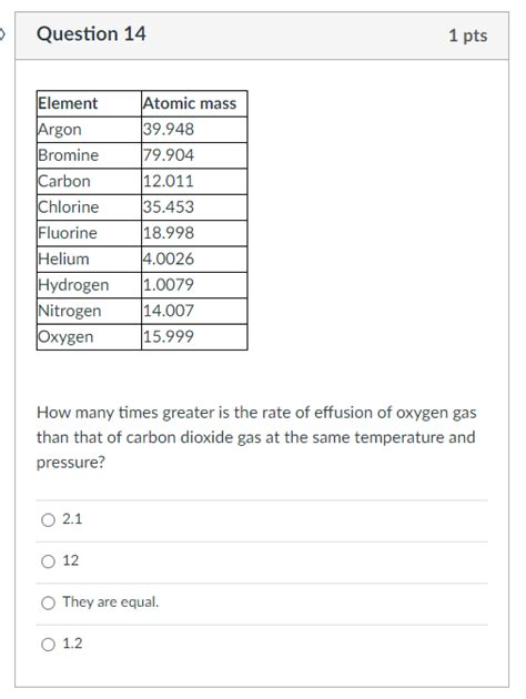 SOLVED: Question 14 1 pts Element Atomic mass Argon 39.948 Bromine 79.904 Carbon 12.011 Chlorine ...