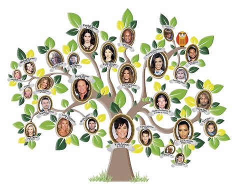 Extended Family Kardashian Family Tree