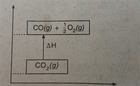 Contoh Penyelesaian Soal Soal Termokimia | Read HSTKB