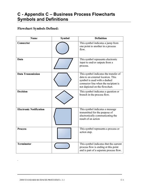 16 Process Flowchart Icons Images - Meaning Flowchart Symbols Shape, Process Flow Chart Symbols ...