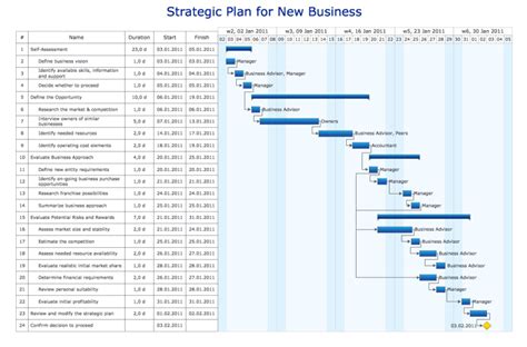 3 Gantt Chart Examples For Better Planning | monday.com Blog