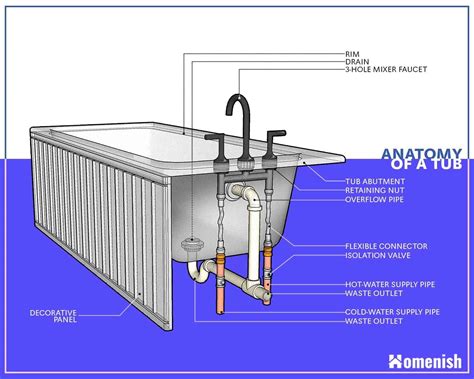 Shower Tub Drain Diagram