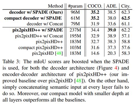 GauGAN Evaluation Techniques and Performance | Paperspace Blog