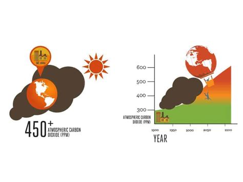 Climate Solutions | Shew Design