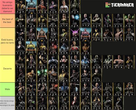 Mortal Kombat Mobile Gold Characters Tier List (Community Rankings) - TierMaker