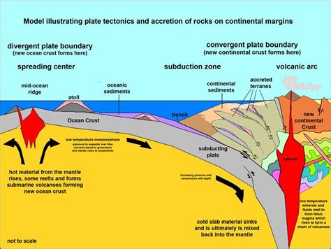 How Deep Are Tectonic Plates at William Flood blog