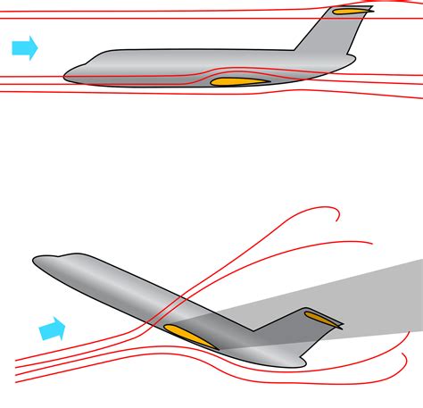 What are aircraft slats and how slats work? - Aircraft Nerds