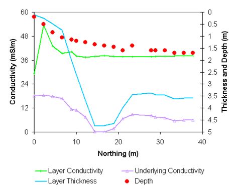 Conductivity Of Water