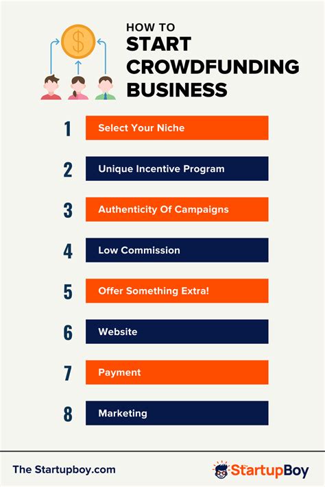 How To Start Crowdfunding Business (10 Steps) - TheBrandBoy