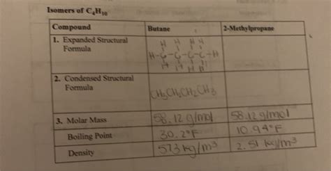 Solved Isomers of C,H, Butane 2-Methylpropane Compound 1. | Chegg.com