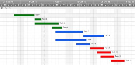 Diagramme de Gantt - Adviz Wiki