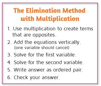 Solving Systems with Elimination Method - KATE'S MATH LESSONS