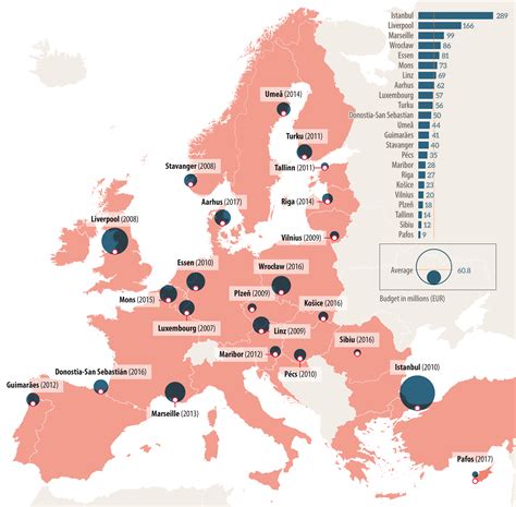 European capitals of culture_map | Epthinktank | European Parliament