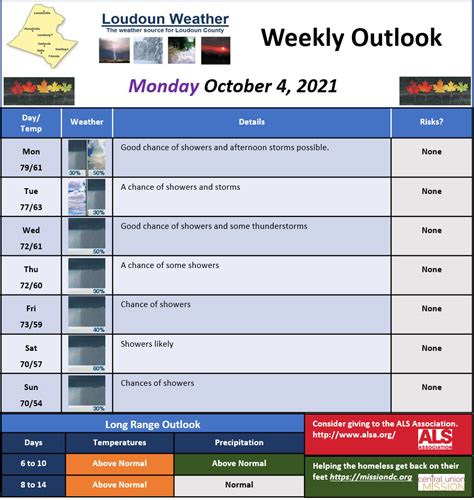 Monday, October 4, 2021, Loudoun Weather Outlook - Loudoun Weather