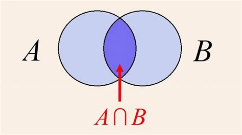 What is A Venn Diagram with Examples | EdrawMax Online