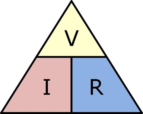 Ohms Law