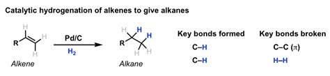 Hydrogenation of Alkenes to give Alkanes – Master Organic Chemistry