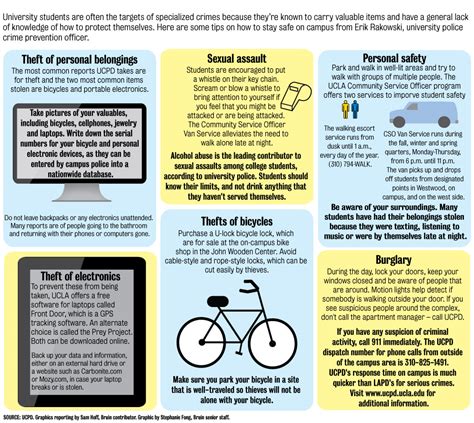 Crime prevention tips to stay safe at UCLA - Daily Bruin