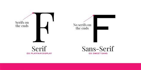 7 Common Types of Fonts All Designers Should Know