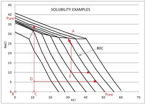 Potash Solubility - SysCAD Documentation