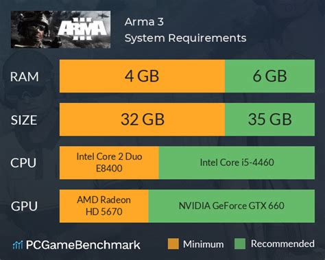 Arma 3 System Requirements - Can I Run It? - PCGameBenchmark