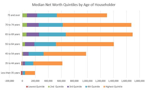 How Wealthy Are Americans? - Nasdaq.com