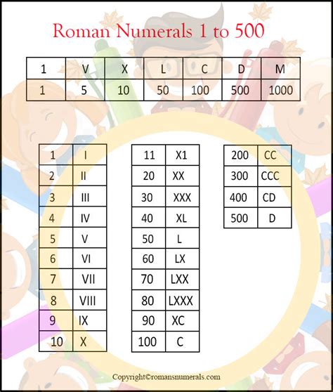 bmi chart