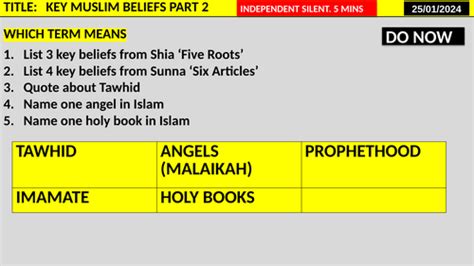 SIX ARTICLES OF FAITH (SUNNI) & FIVE ROOTS (SHIA) | Teaching Resources