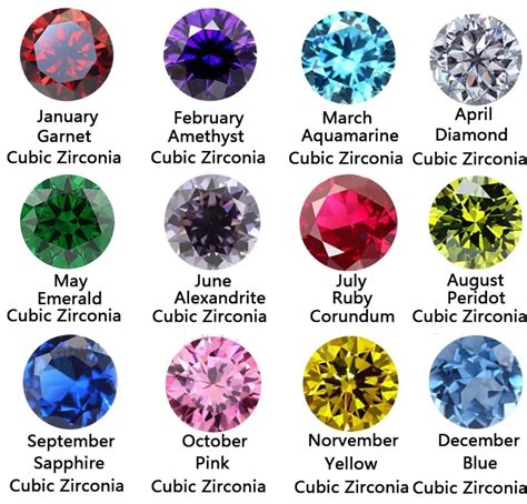 Round Shape Cubic Zirconia Cz Birthstone 10mm Stone Bead - Buy 10mm ...