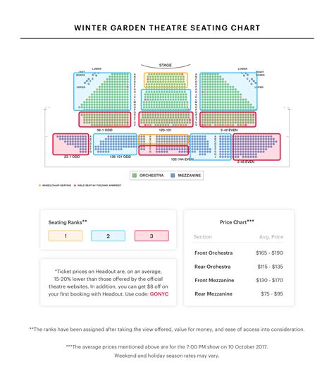 Winter Garden Theatre Seating Chart | Best Seats, Pro Tips, And More!