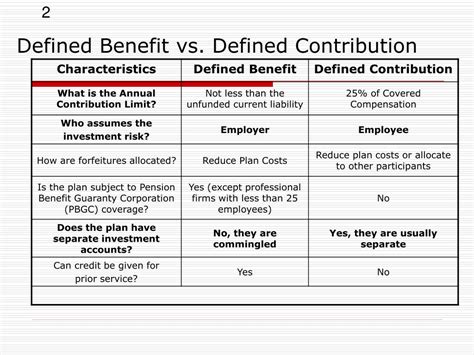 PPT - Retirement Planning for Financial Planners PowerPoint ...